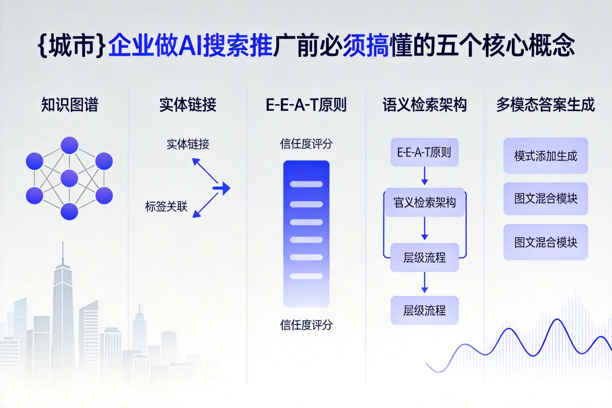深圳企业做AI搜索推广前必须搞懂的五个核心概念