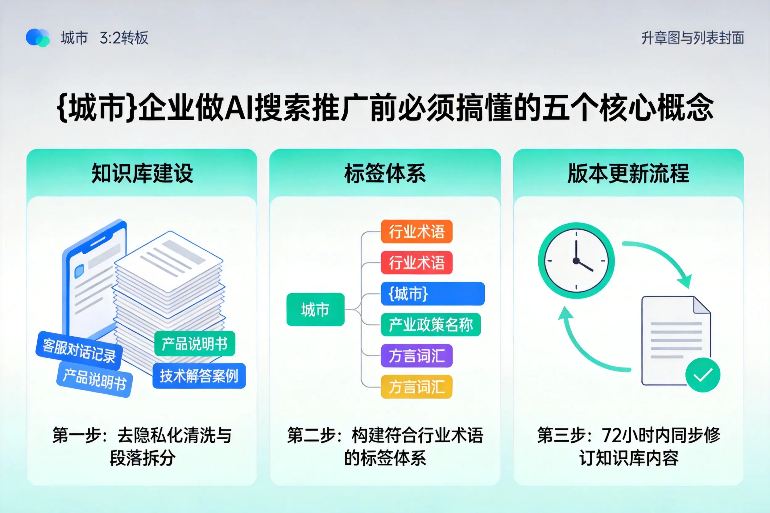 深圳企业做AI搜索推广前必须搞懂的五个核心概念