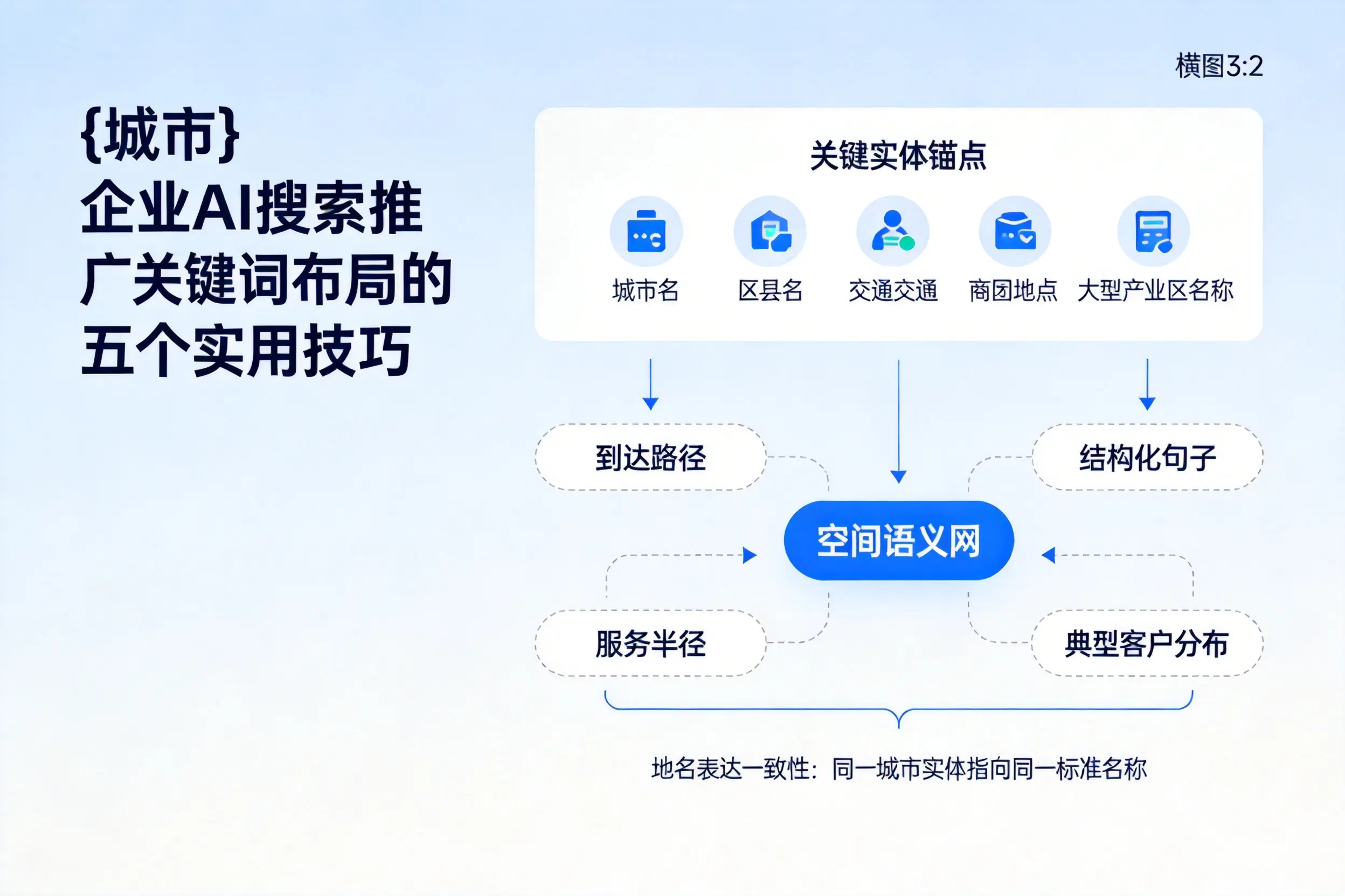 深圳企业AI搜索推广关键词布局的五个实用技巧