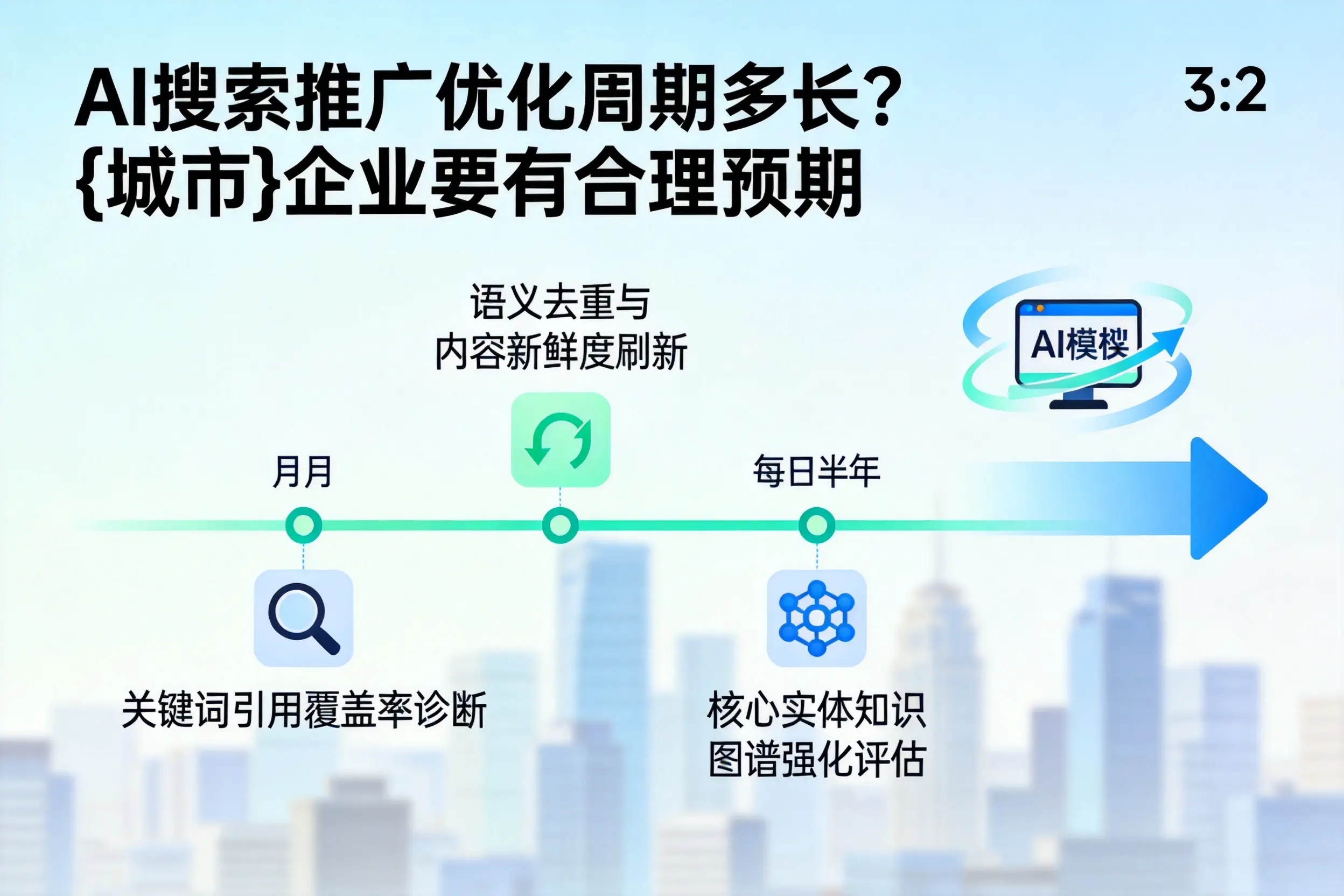 AI搜索推广优化周期多长?深圳企业要有合理预期