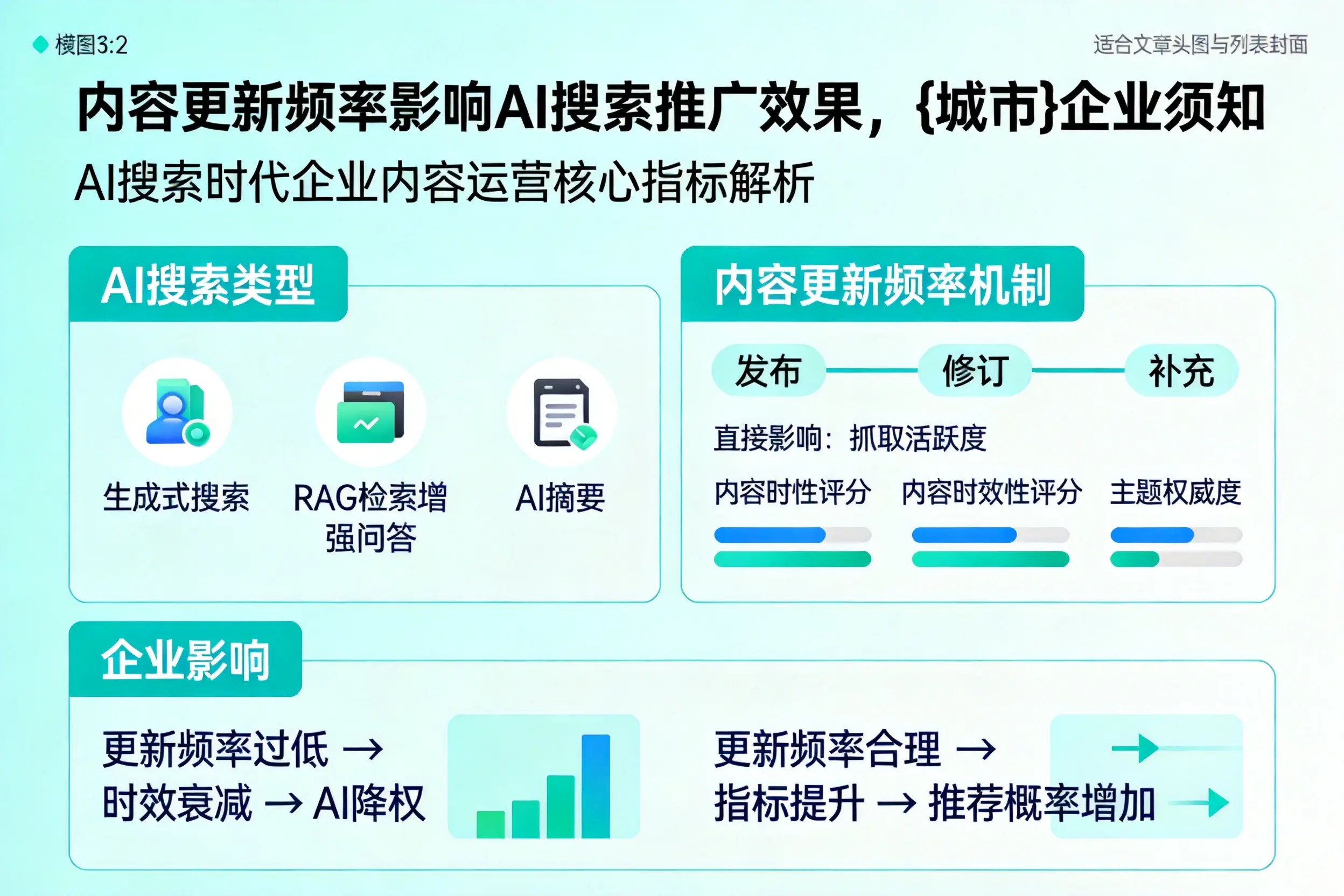 内容更新频率影响AI搜索推广效果，深圳企业须知