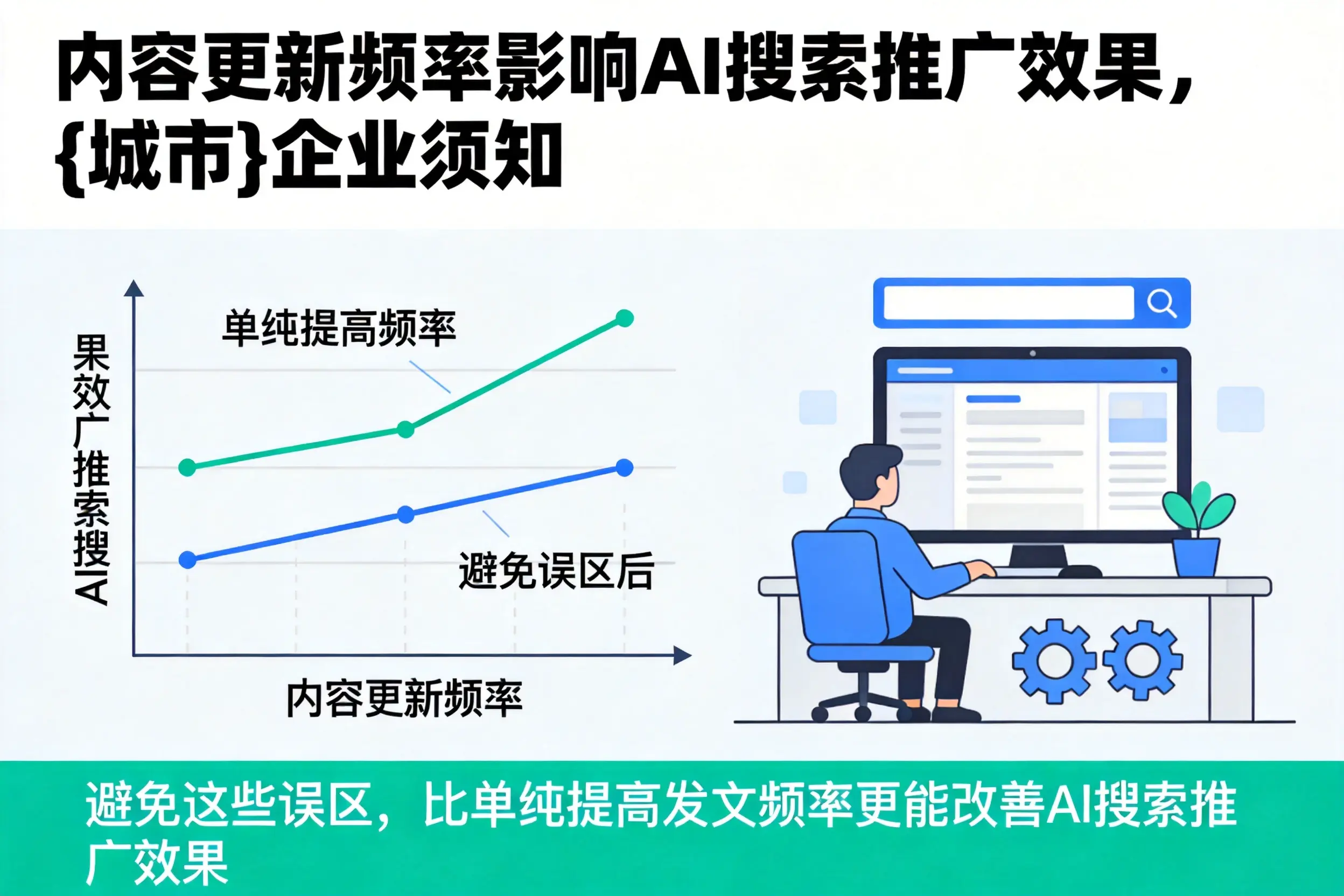 内容更新频率影响AI搜索推广效果，深圳企业须知