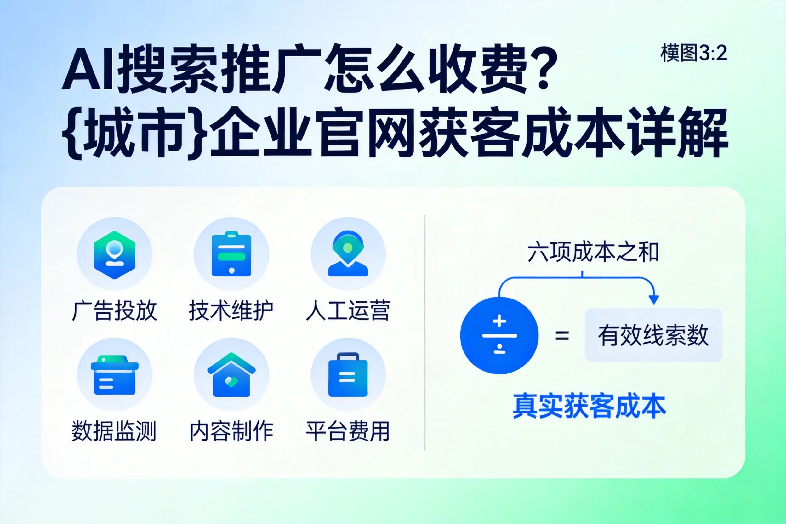 AI搜索推广怎么收费？深圳企业官网获客成本详解