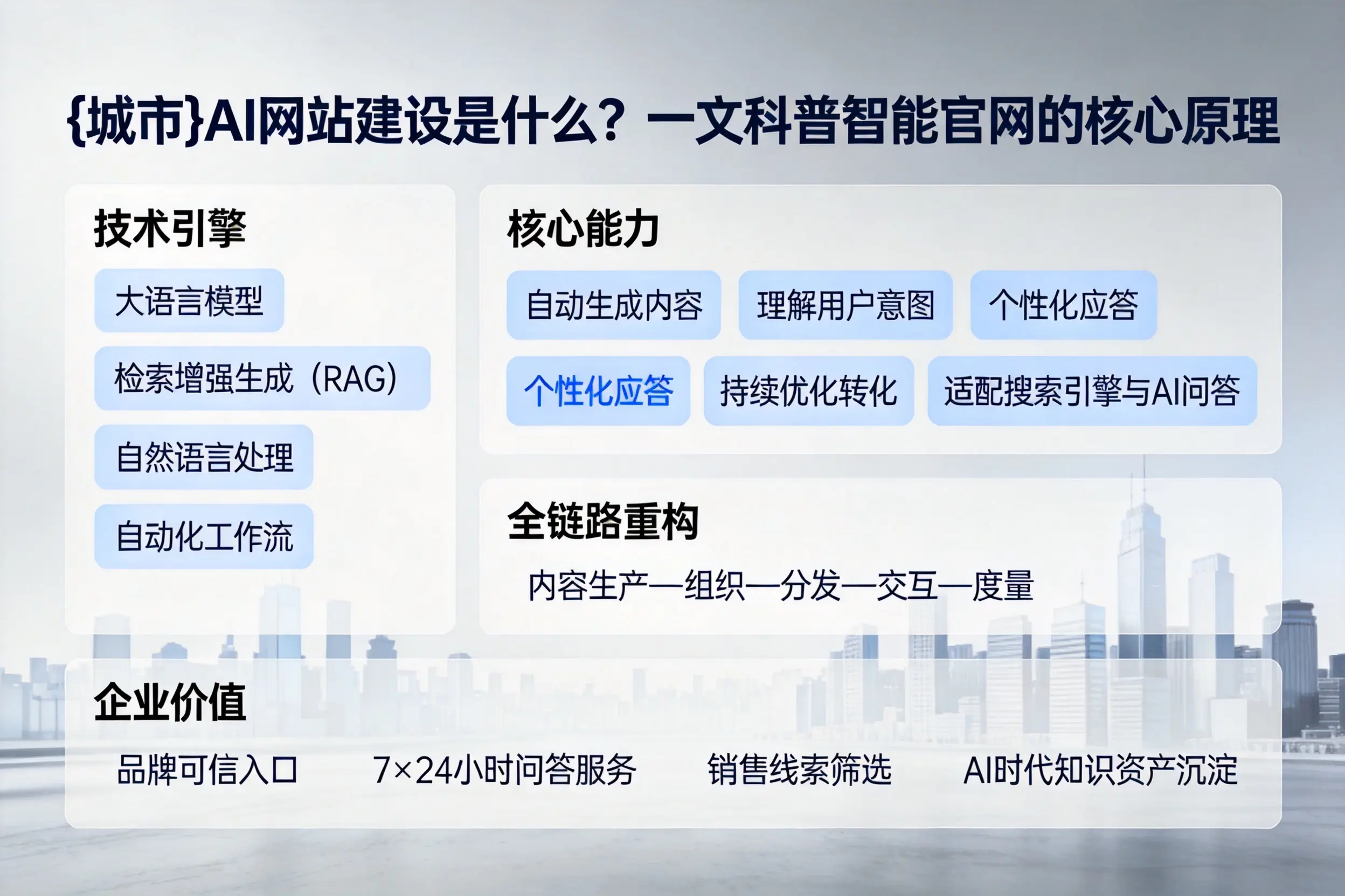 深圳AI网站建设是什么？一文科普智能官网的核心原理