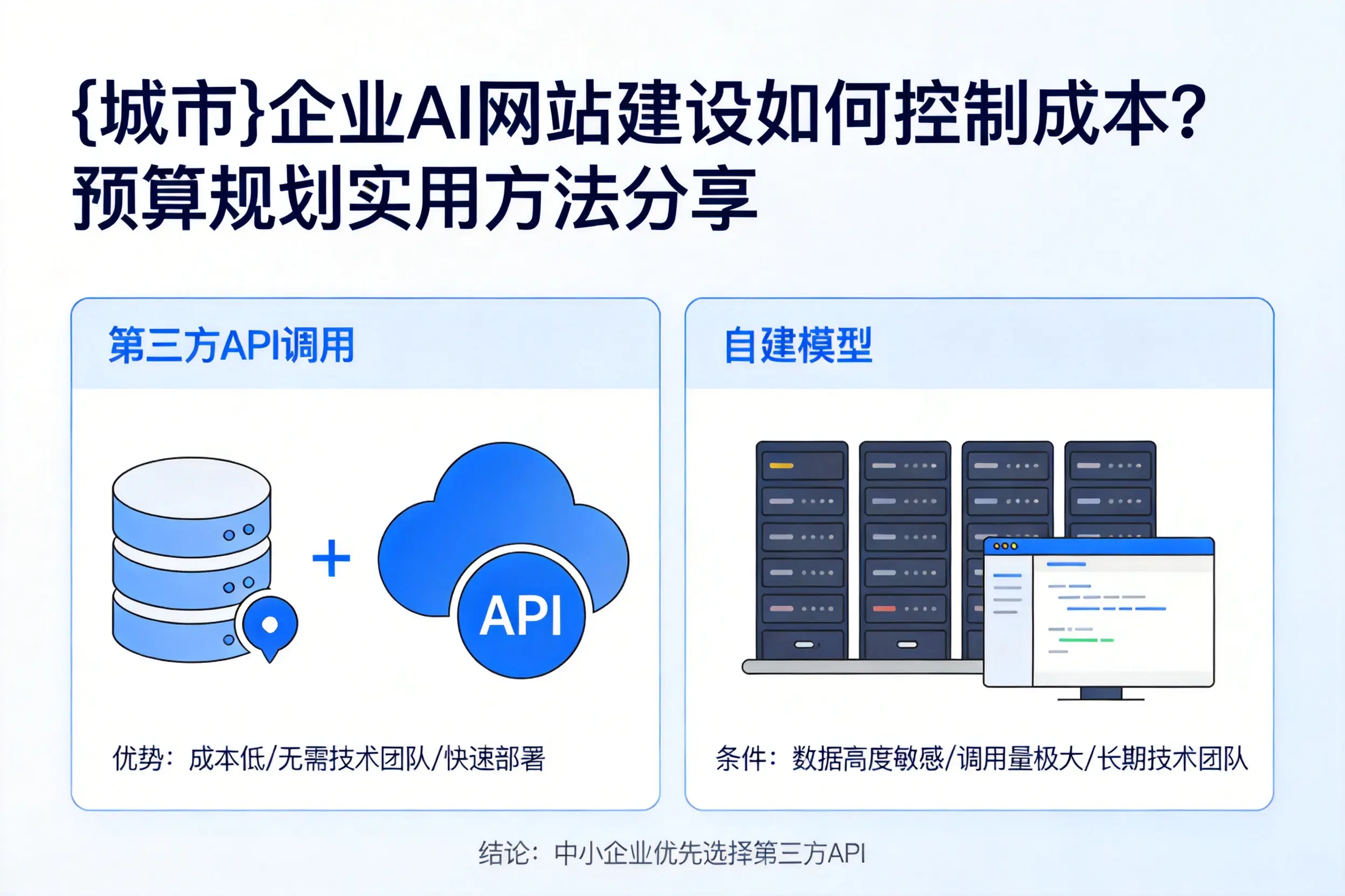 深圳企业AI网站建设如何控制成本？预算规划实用方法分享