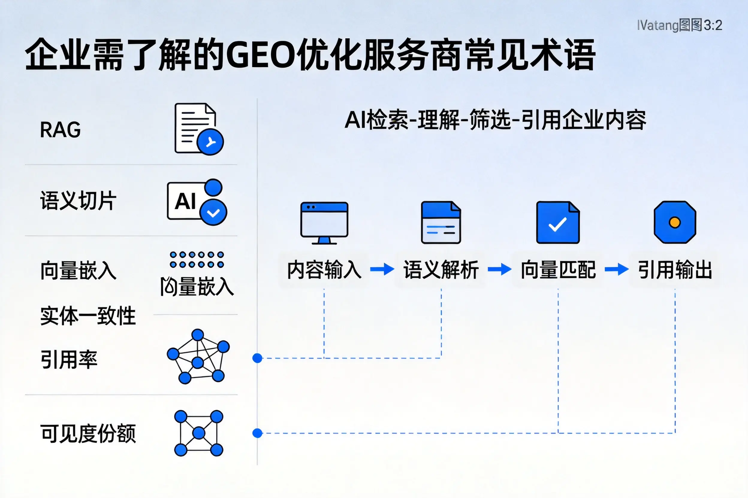 深圳企业需了解的GEO优化服务商常见术语
