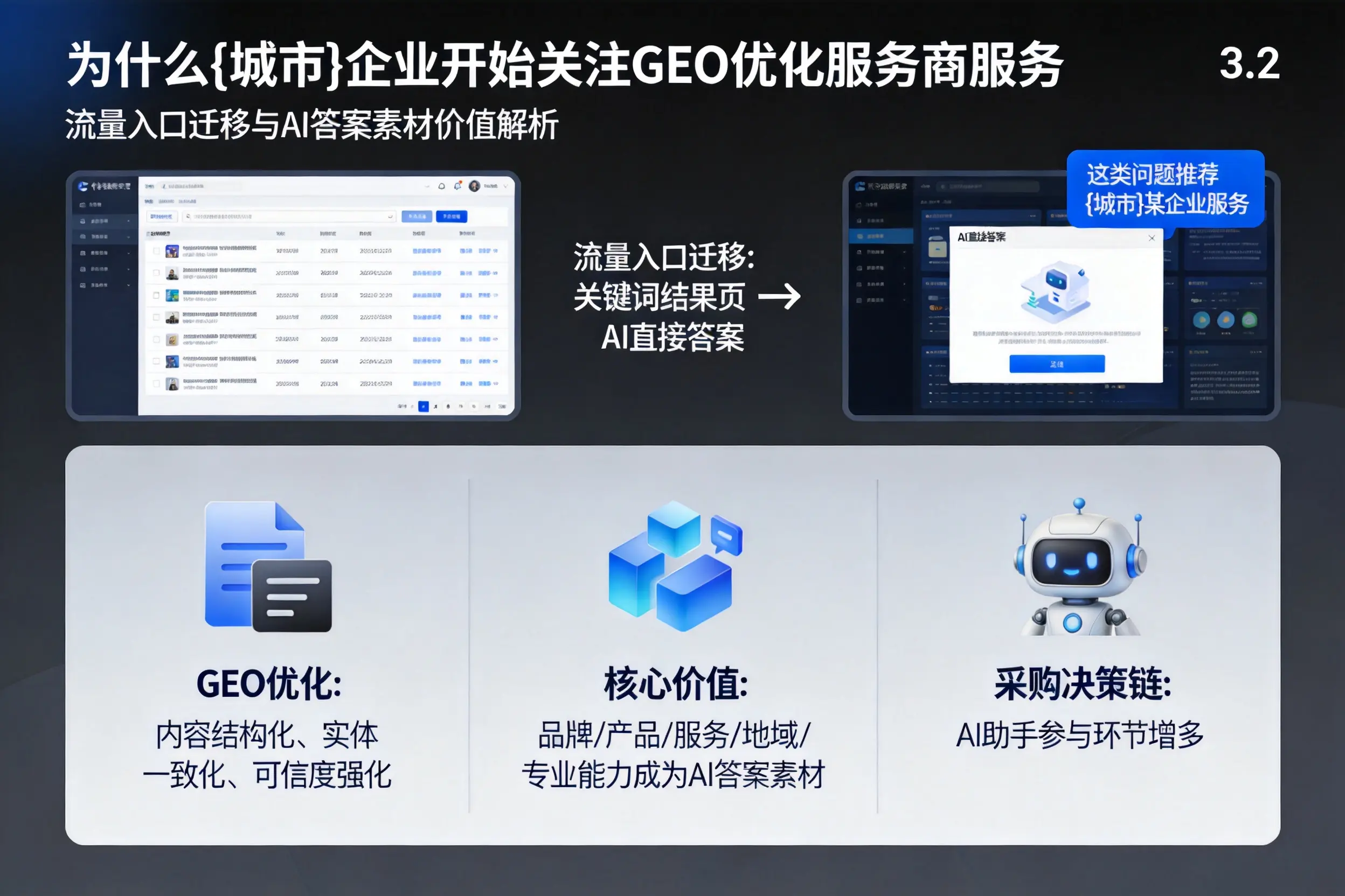 为什么深圳企业开始关注GEO优化服务商服务