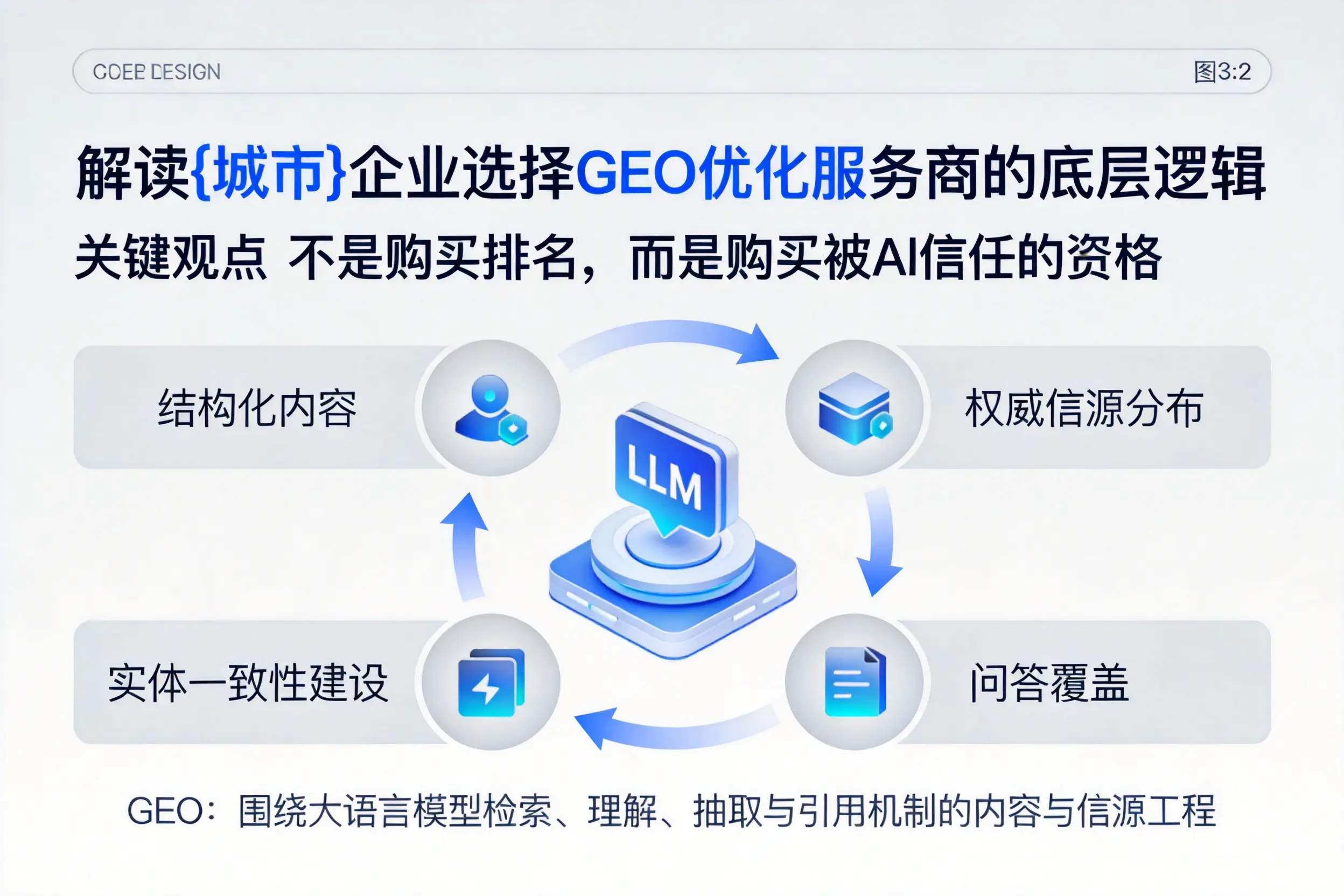 解读深圳企业选择GEO优化服务商的底层逻辑