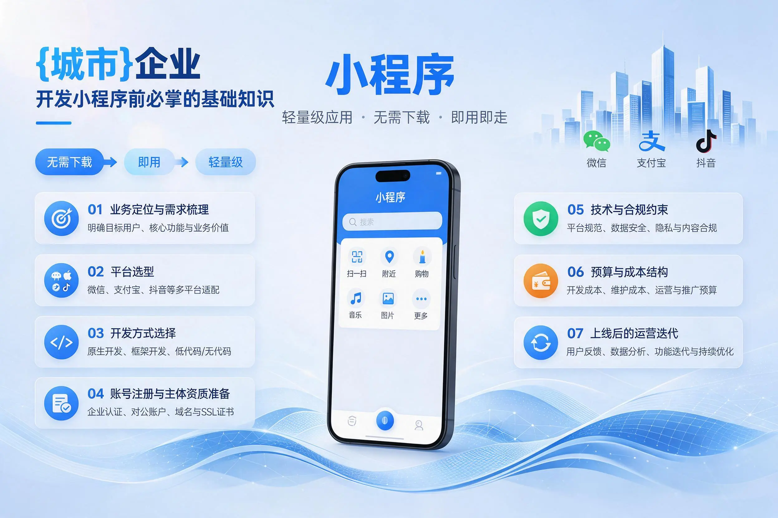 深圳企业开发小程序前必须掌握的基础知识有哪些
