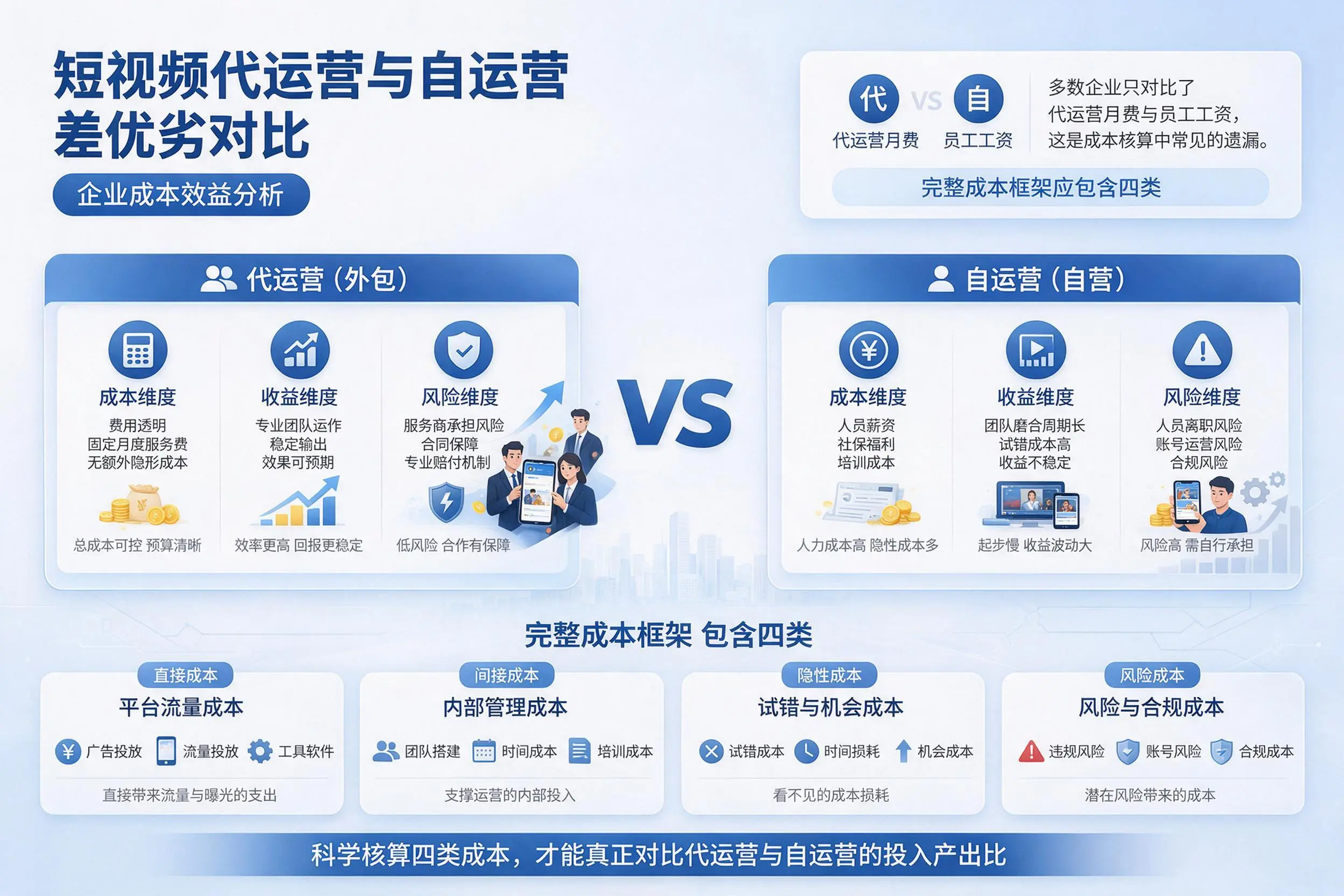 短视频代运营与自运营优劣对比：深圳企业成本效益分析