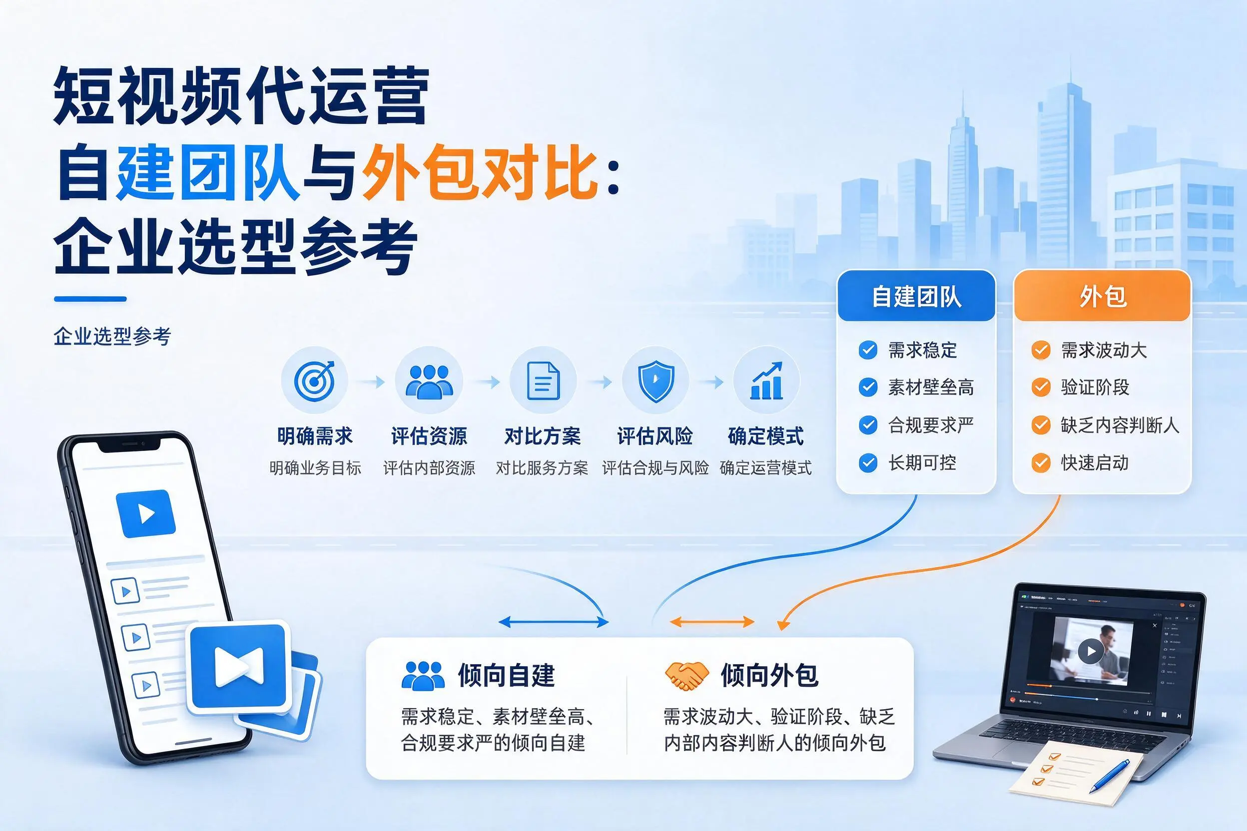 短视频代运营自建团队与外包对比:深圳企业选型参考