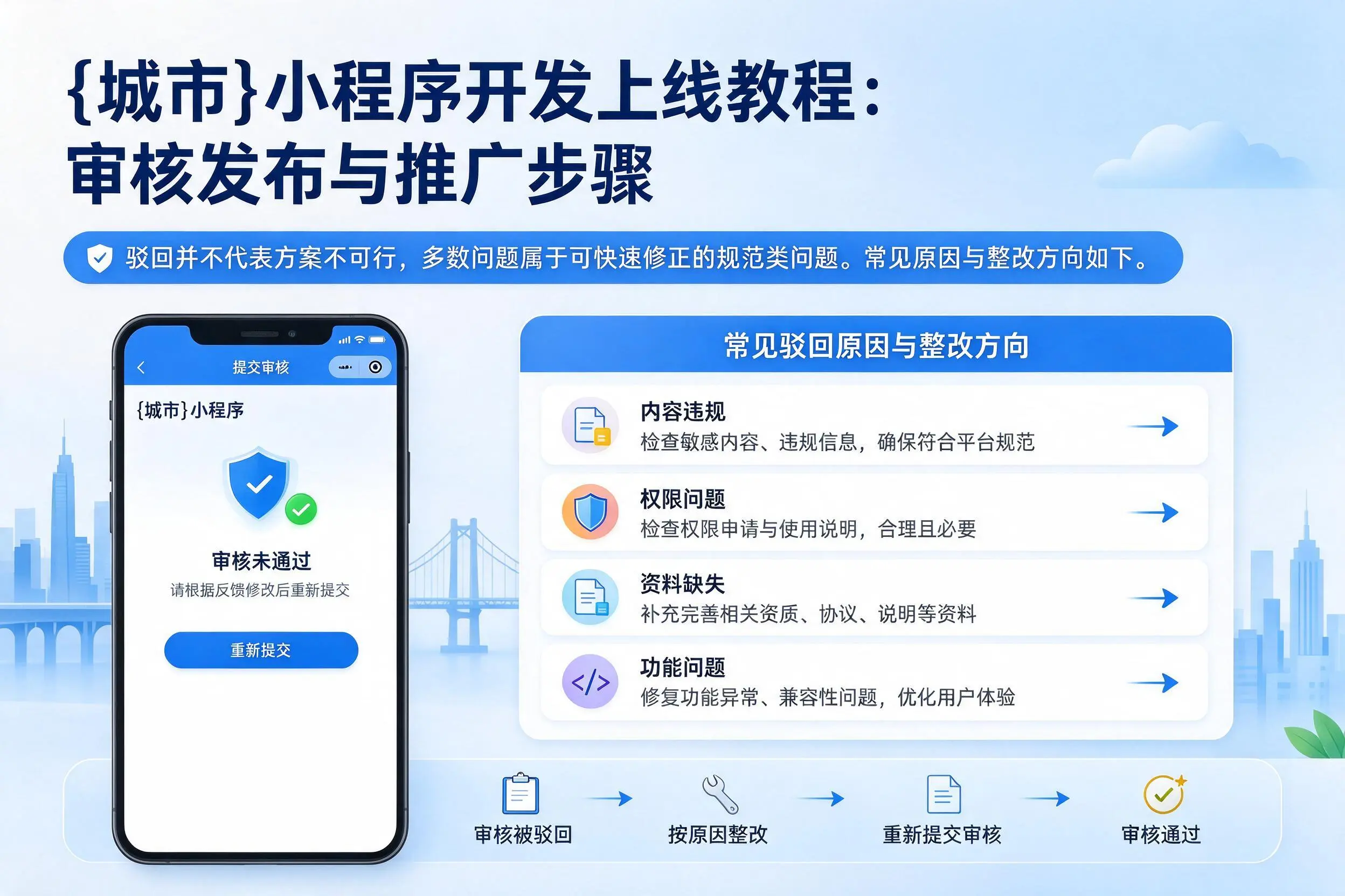 深圳小程序开发上线教程:审核发布与推广步骤
