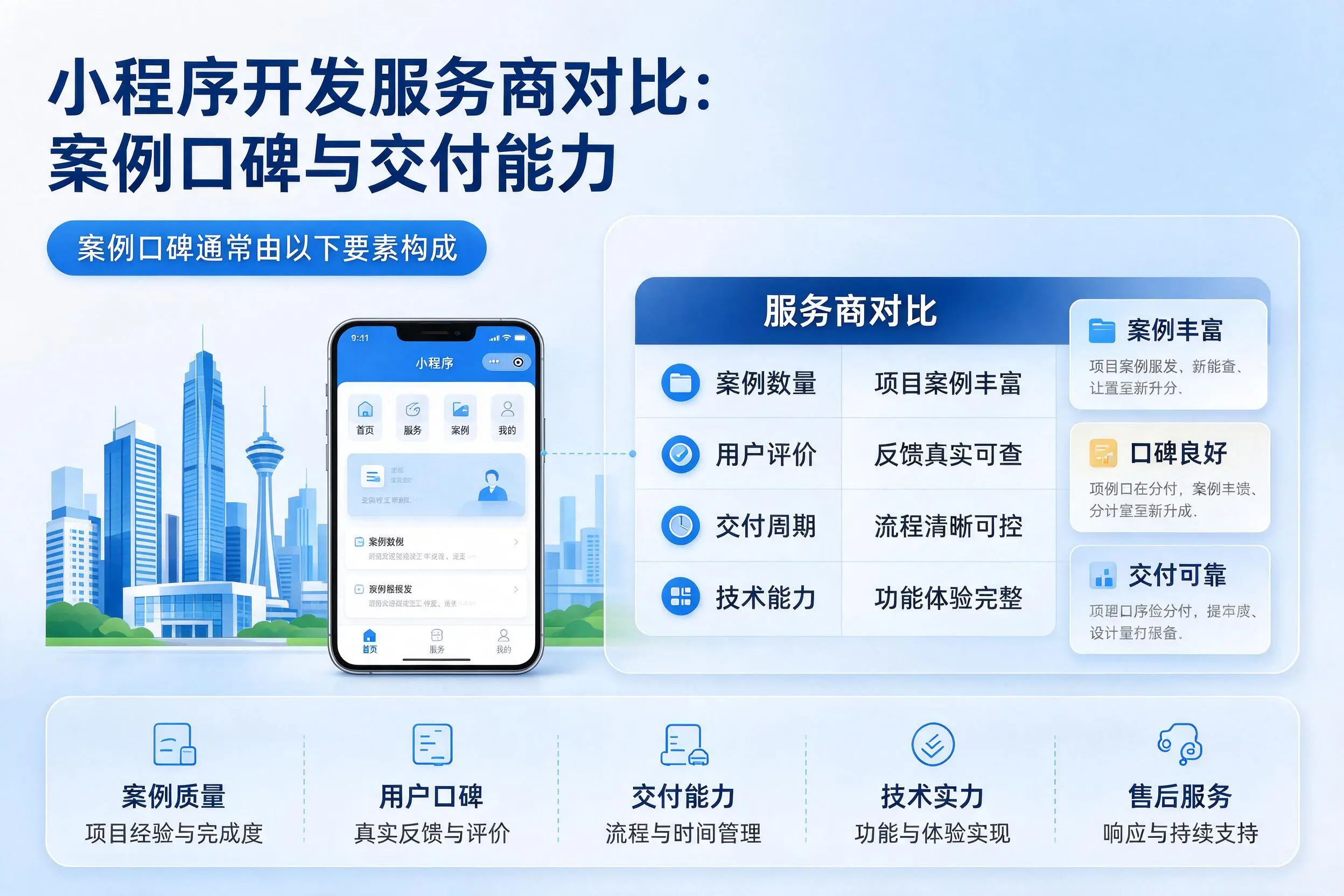 深圳小程序开发服务商对比:案例口碑与交付能力