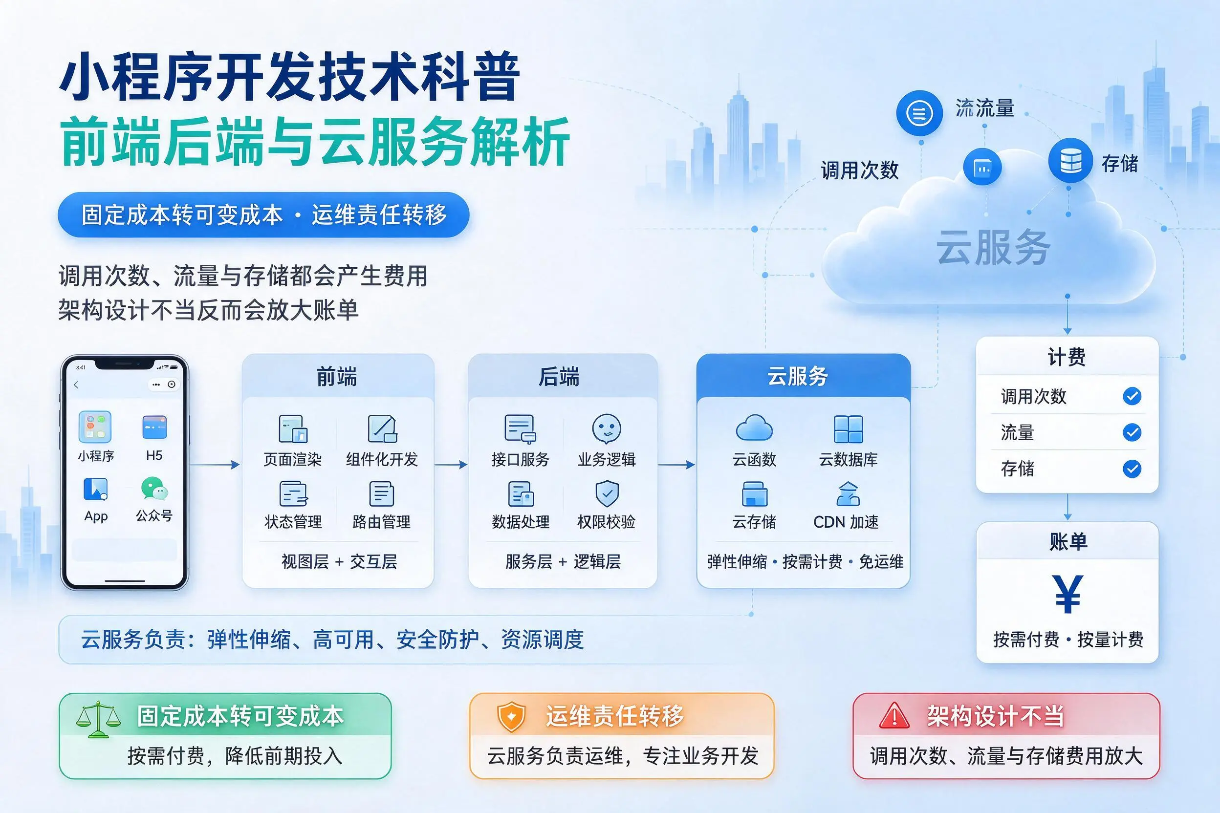 深圳小程序开发技术科普:前端后端与云服务解析