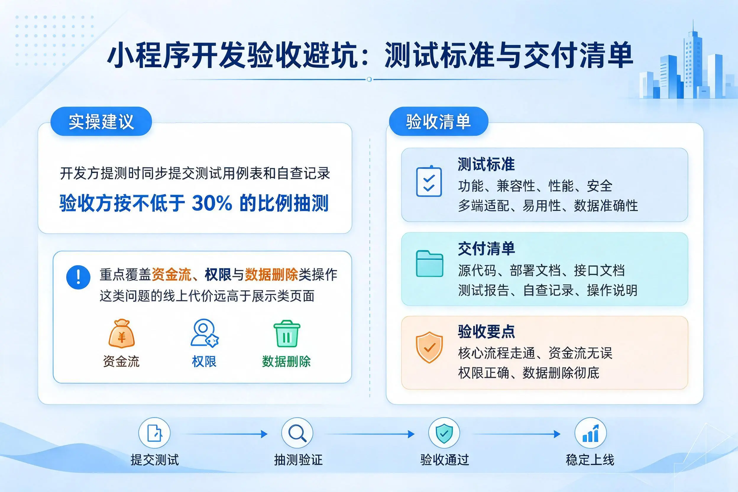 深圳小程序开发验收避坑:测试标准与交付清单