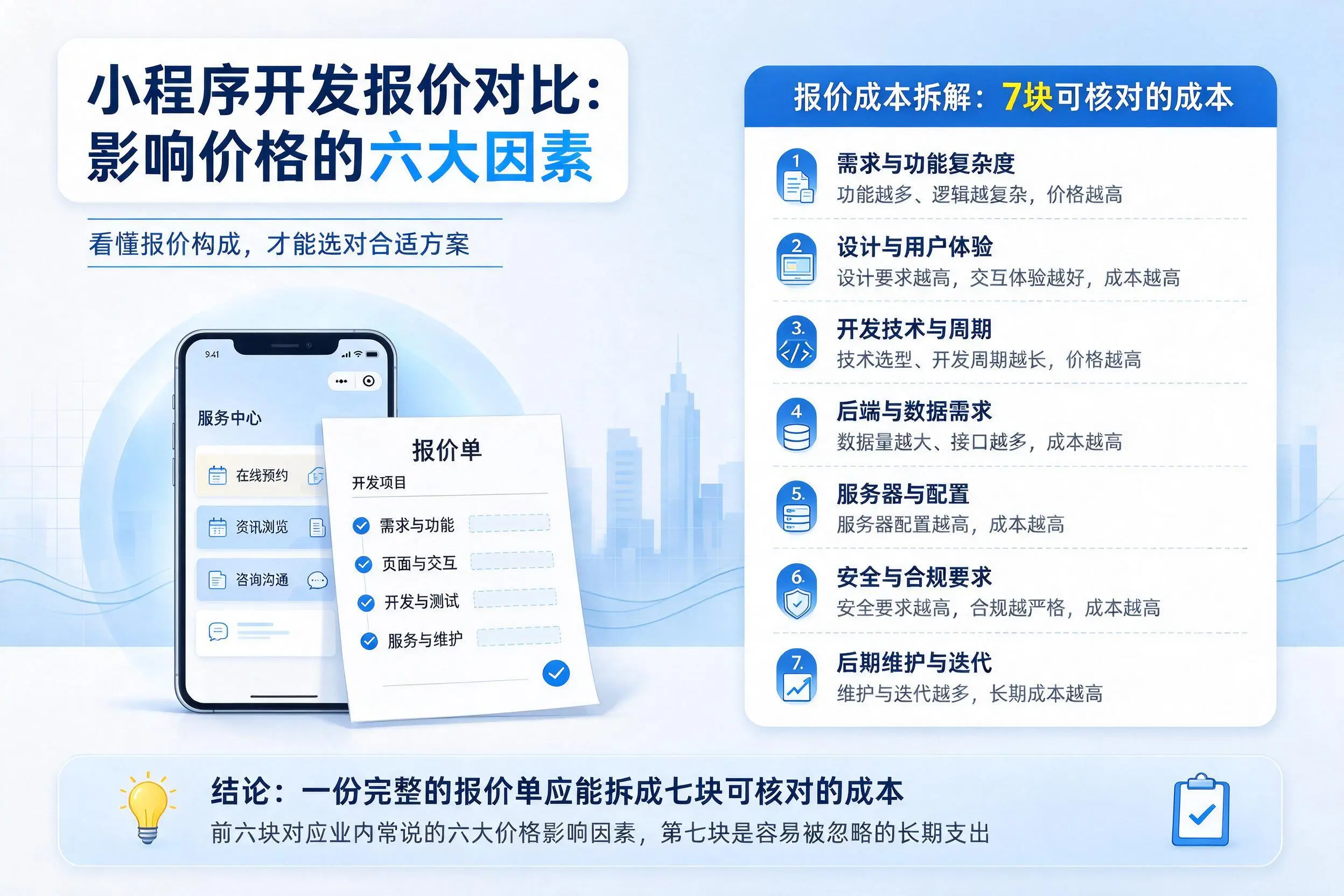 深圳小程序开发报价对比:影响价格的六大因素