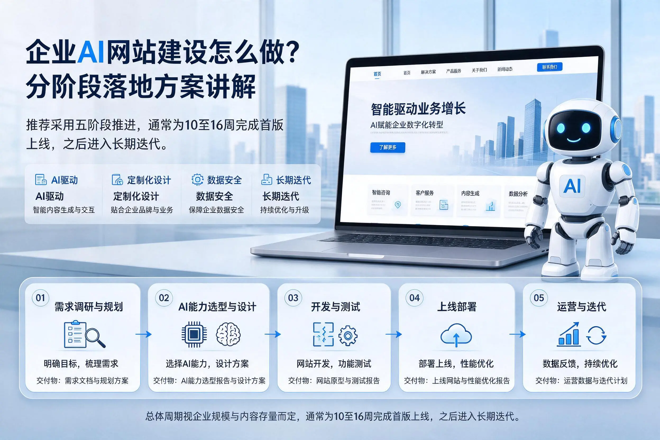 深圳企业AI网站建设怎么做？分阶段落地方案讲解
