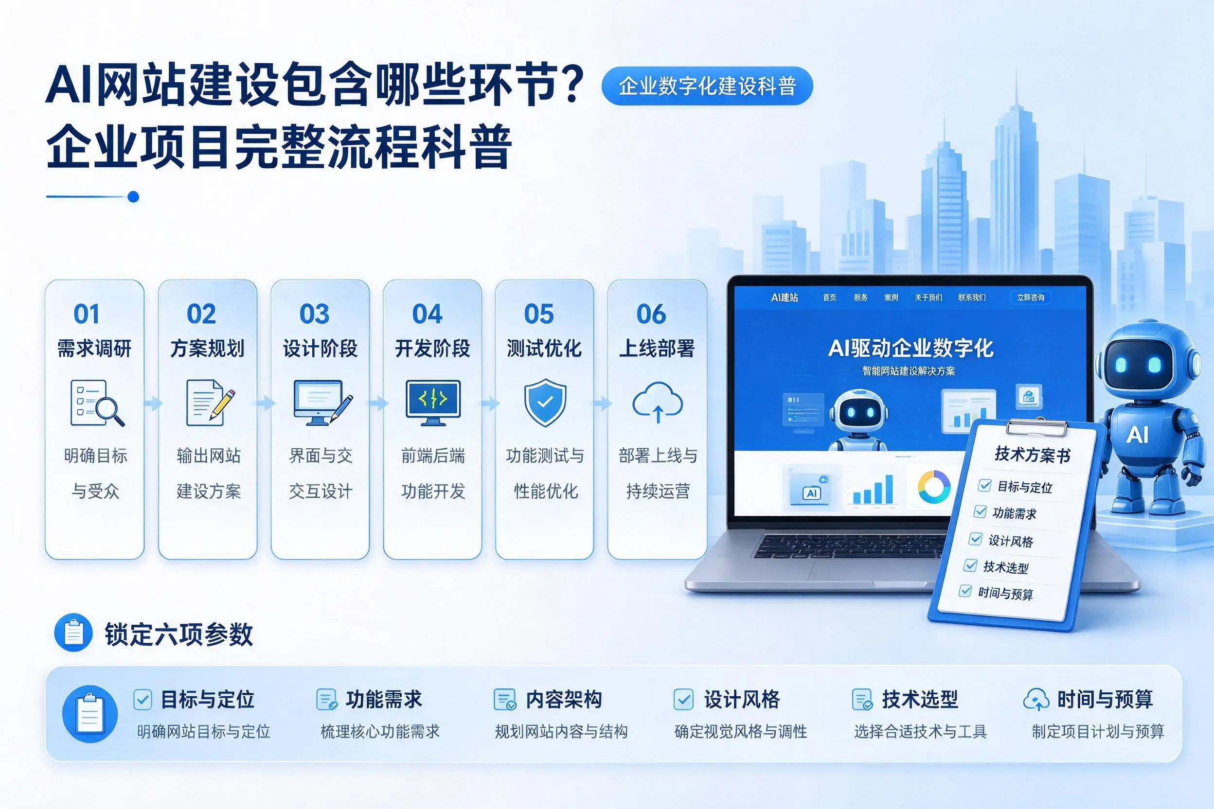 AI网站建设包含哪些环节？深圳企业项目完整流程科普