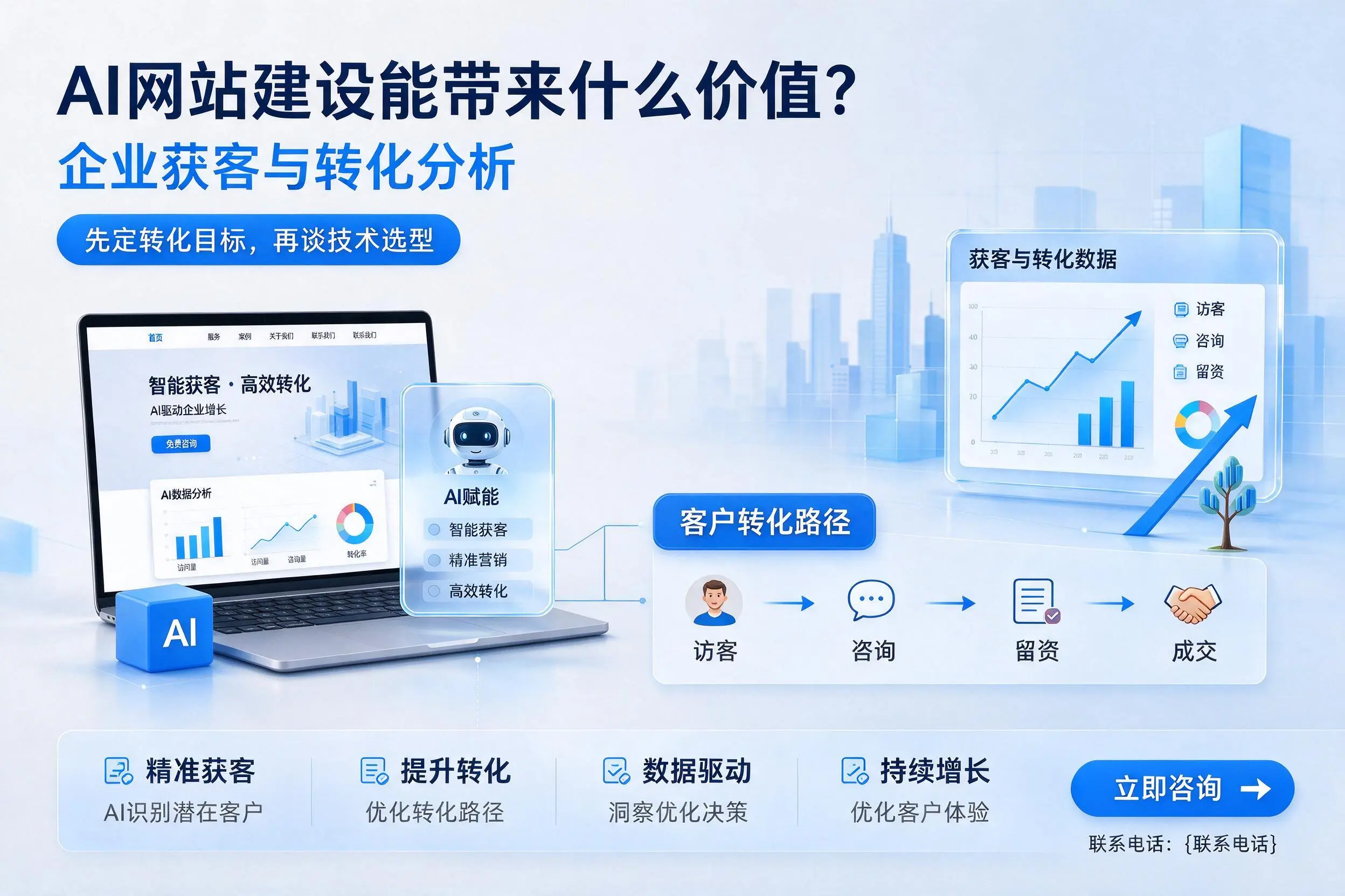 AI网站建设能带来什么价值?深圳企业获客与转化分析