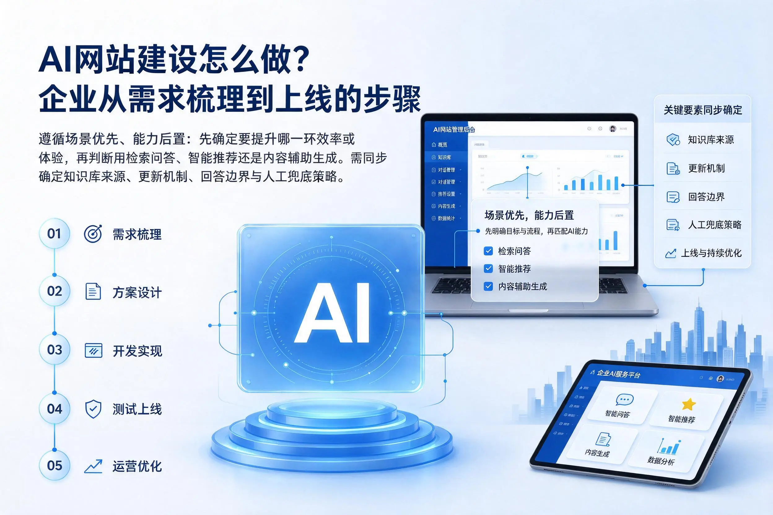 AI网站建设怎么做？深圳企业从需求梳理到上线的步骤