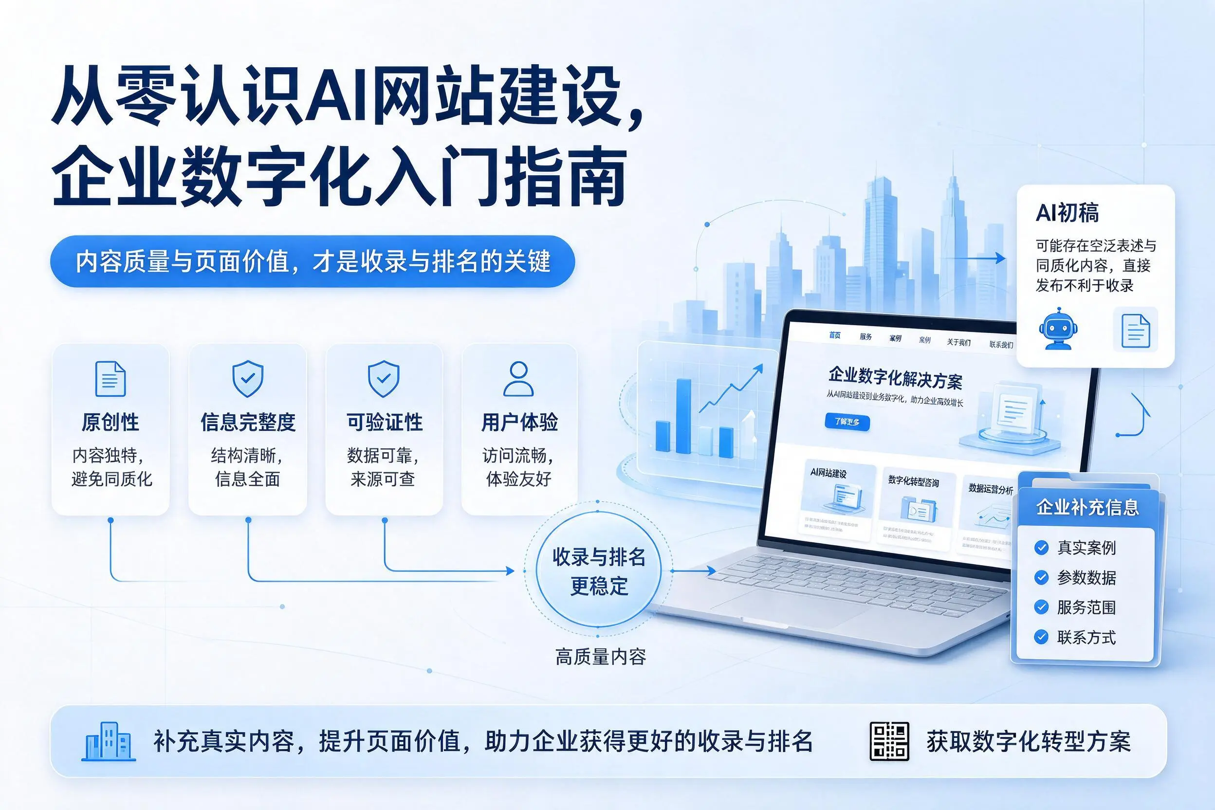 从零认识AI网站建设，深圳企业数字化入门指南