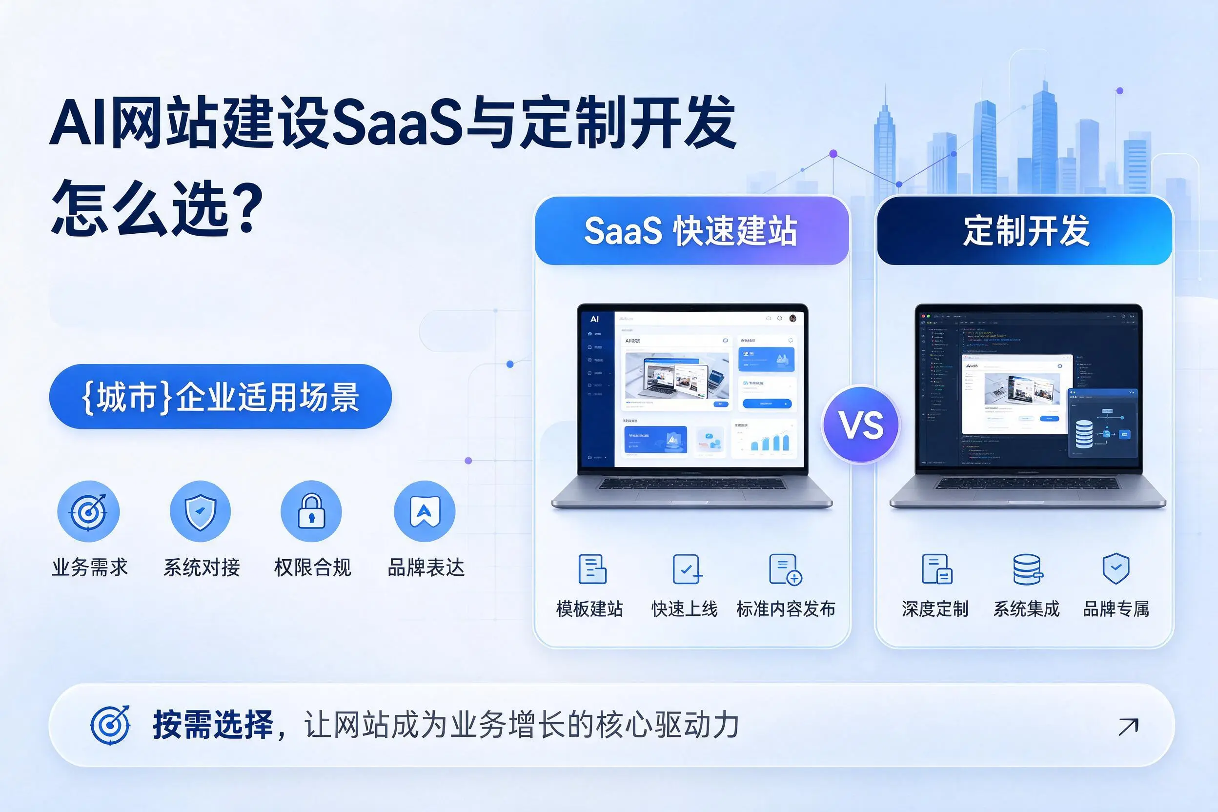 AI网站建设SaaS与定制开发怎么选?深圳企业适用场景