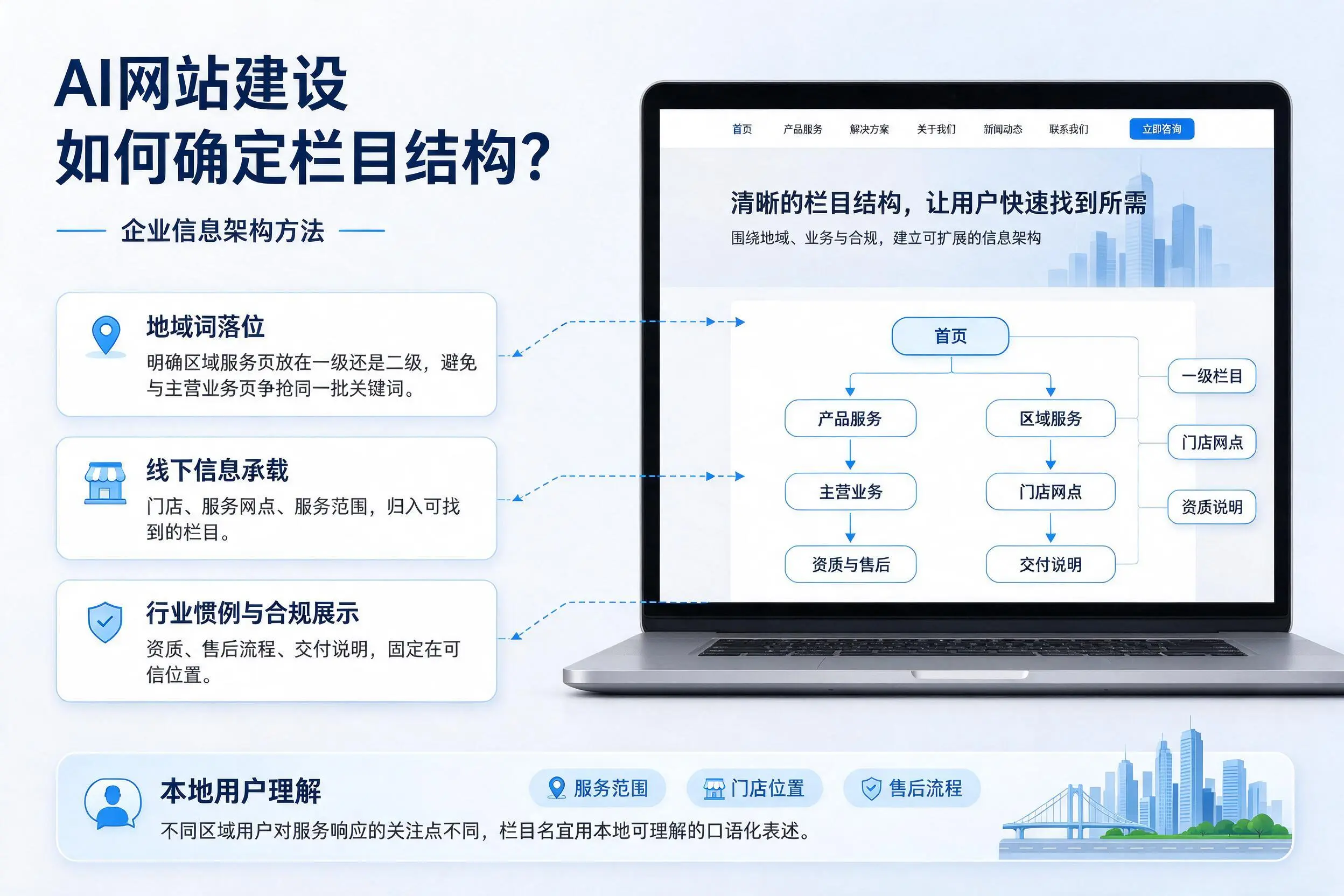 AI网站建设如何确定栏目结构?深圳企业信息架构方法