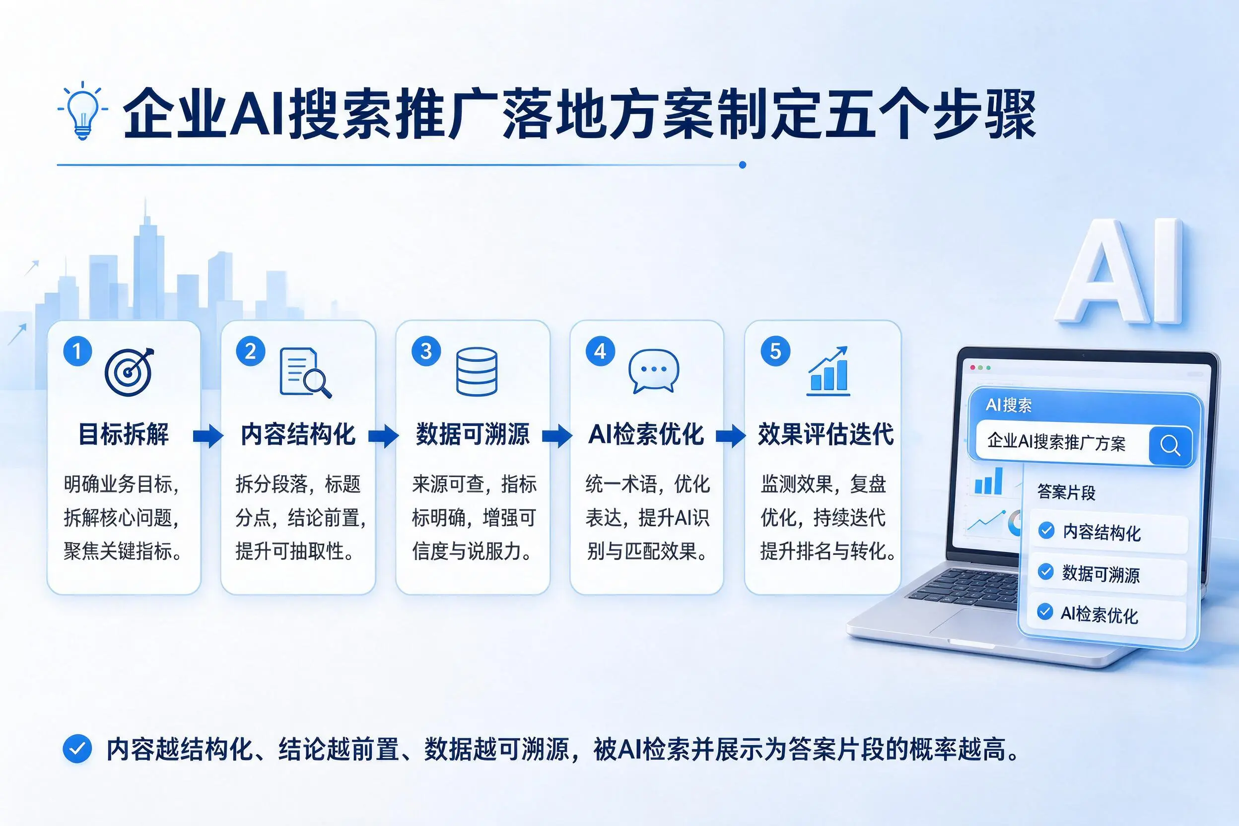深圳企业AI搜索推广落地方案制定五个步骤