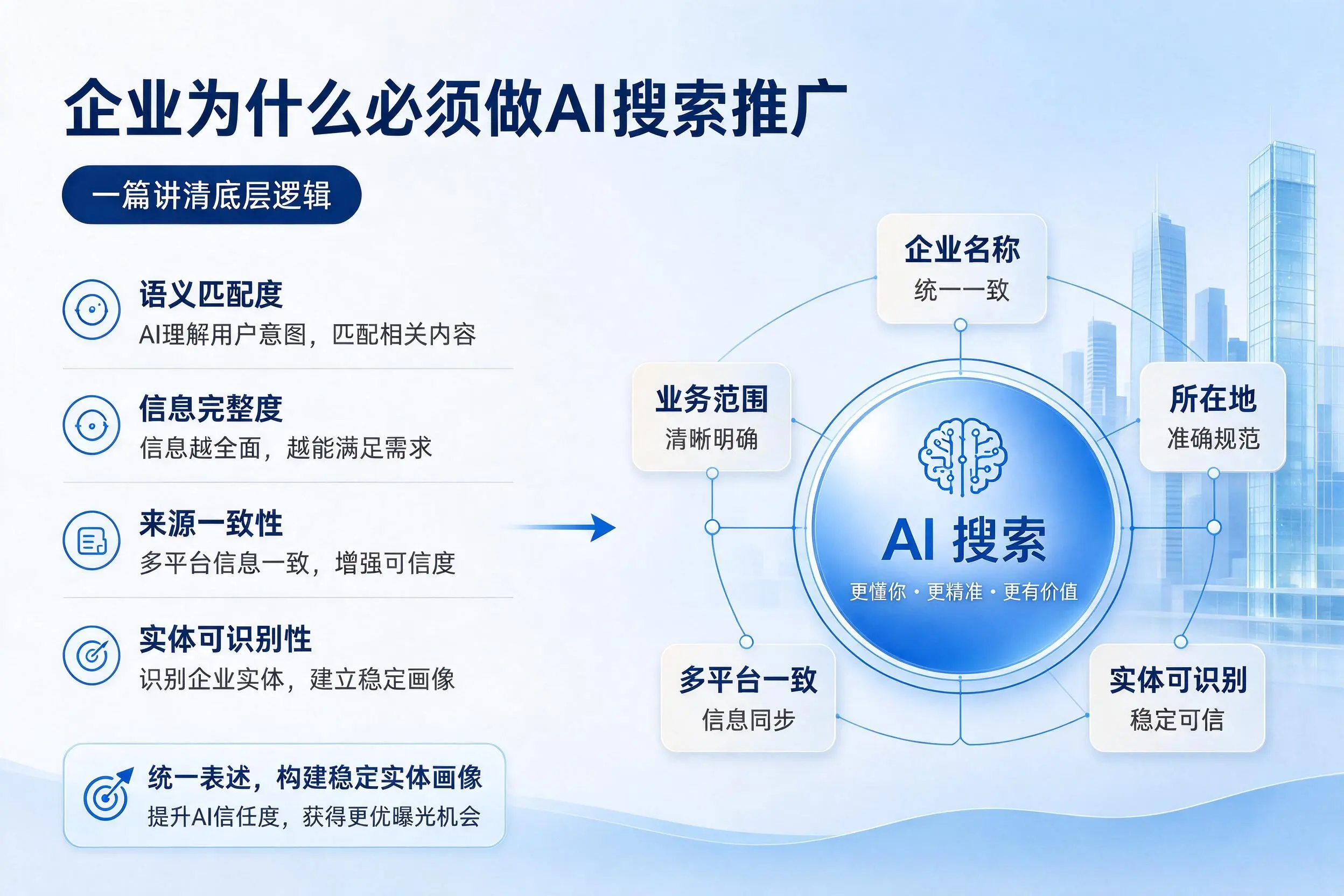 深圳企业为什么必须做AI搜索推广,一篇讲清底层逻辑